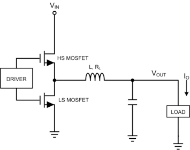 Power Supplies: Designing with Magnetic Components